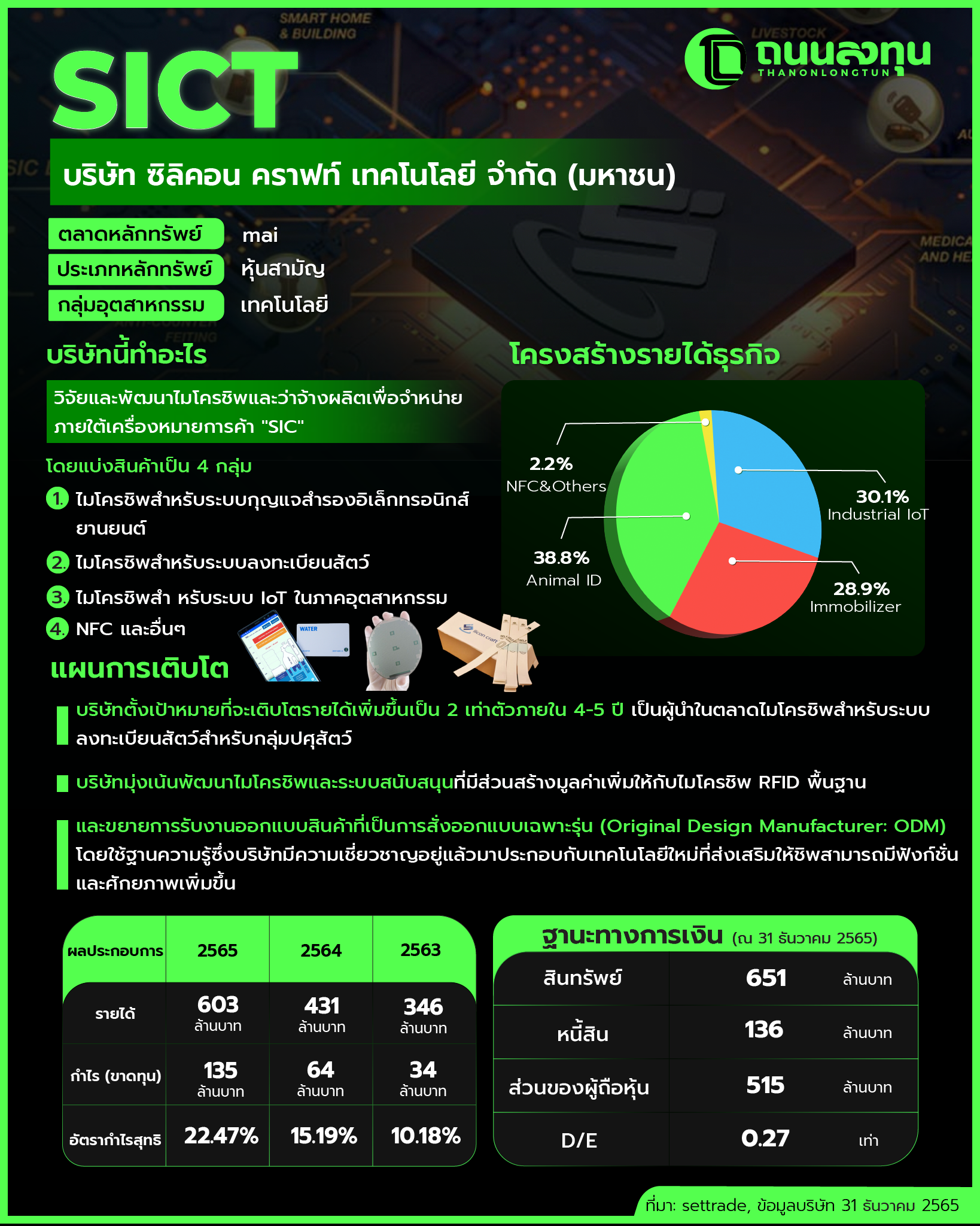 20230521_SICT(ไม่มีภาพ).png