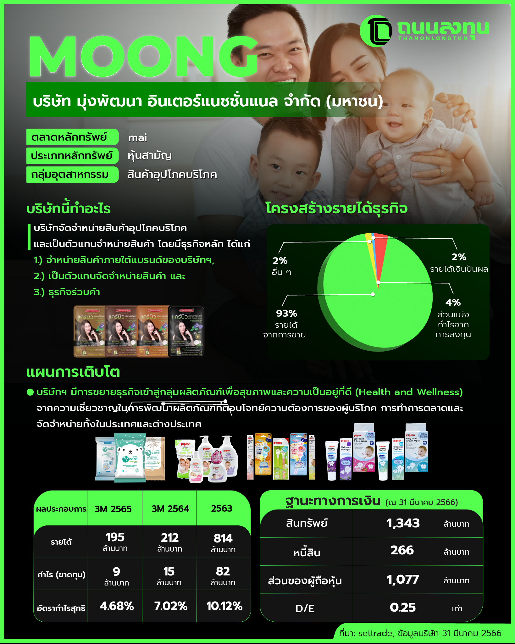 20230627_MOONG_3M_2023(ไม่มีภาพ).png