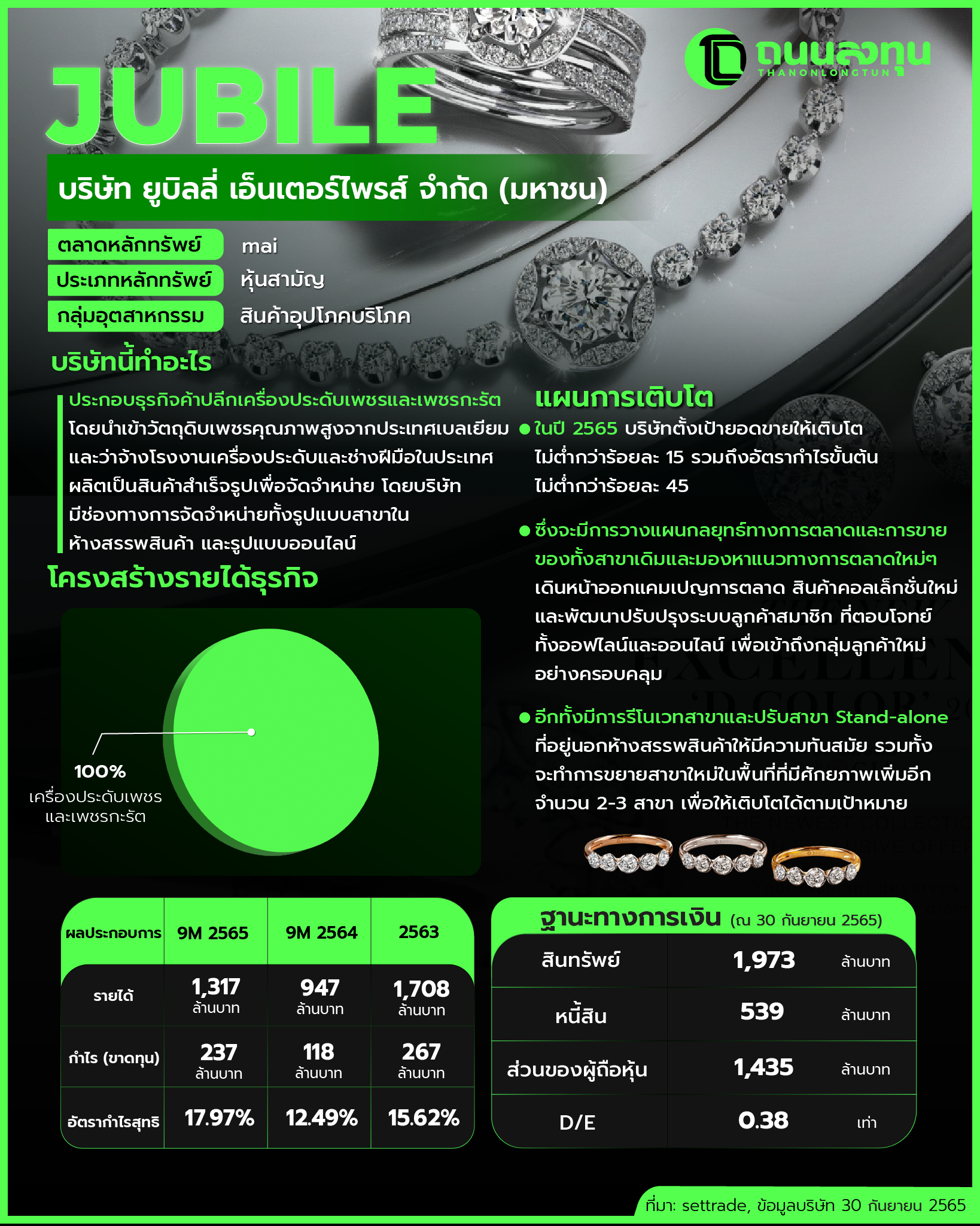 20230427_JUBILE(ไม่มีภาพ).png