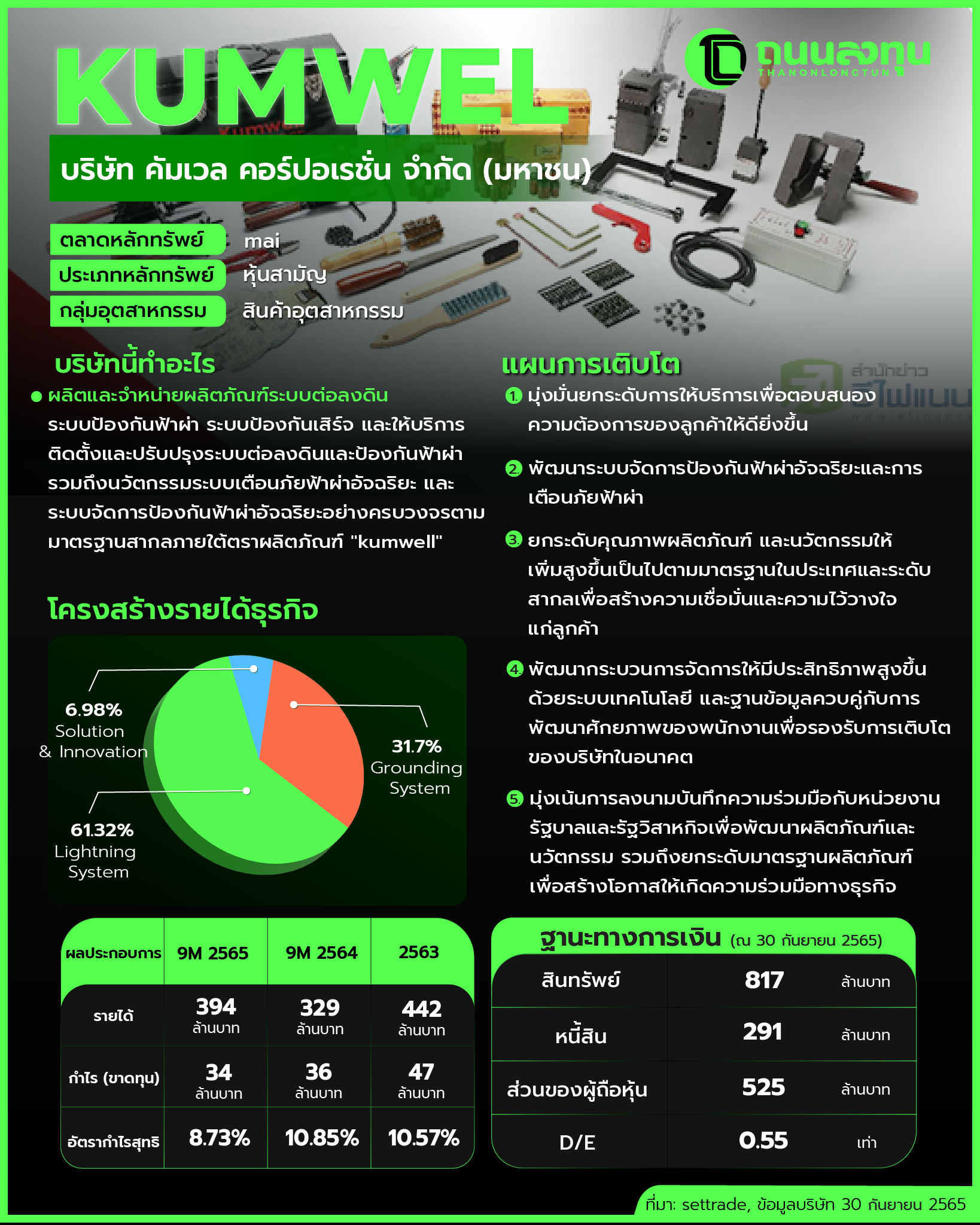 20230428_KUMWEL(ไม่มีภาพ).png