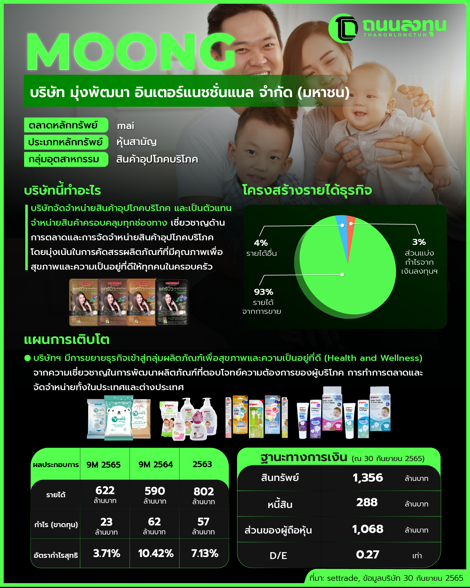 20230509_MOONG(ไม่มีภาพ).png