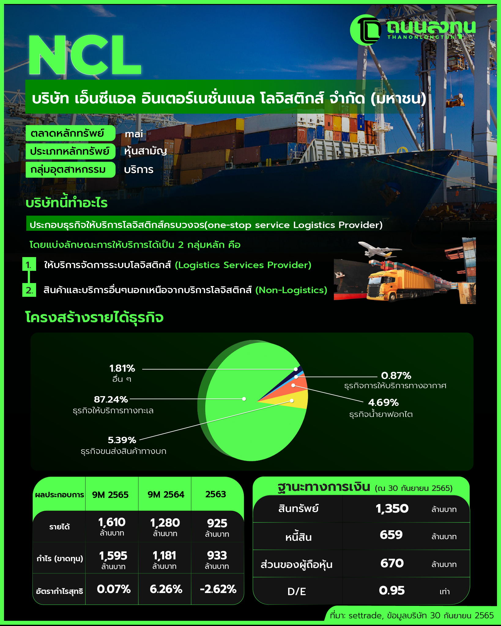 20230509_NCL(ไม่มีภาพ).png