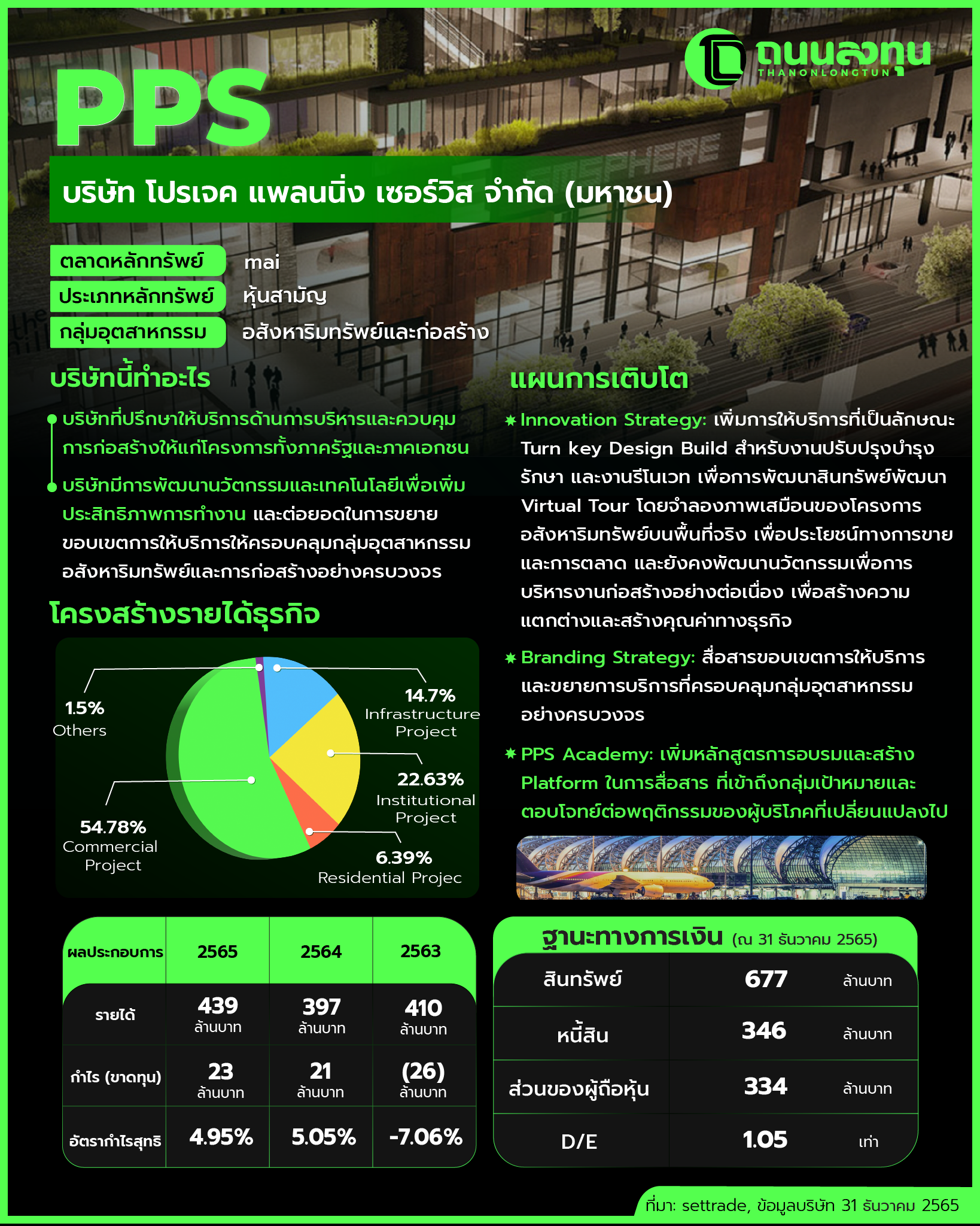 20230516_PPS(ไม่มีภาพ).png